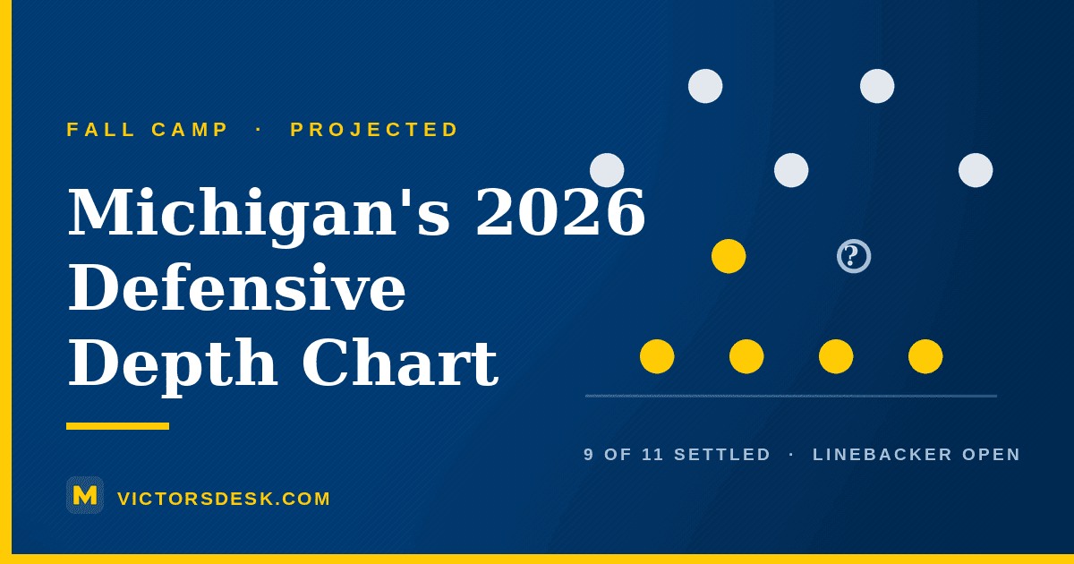 Michigan Football 2026 Projected Defensive Depth Chart